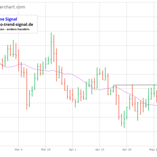 Turbo Trend Signal Forex Und Future Live Signale Fur Selfmade Trader - 